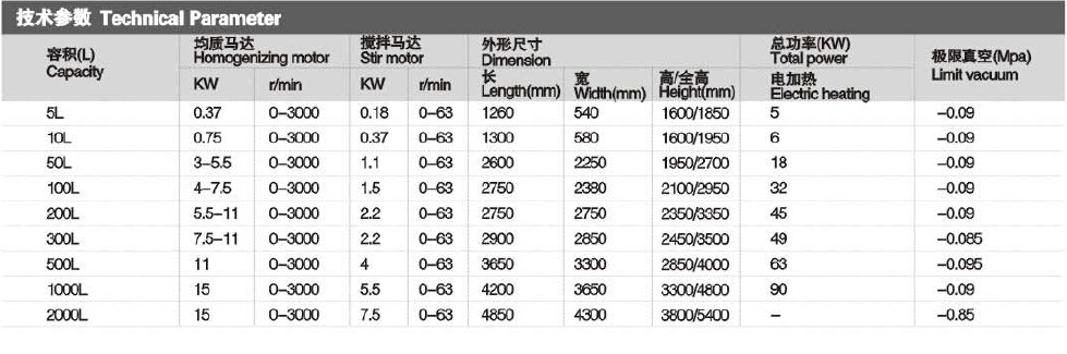 固定式乳化機(jī)