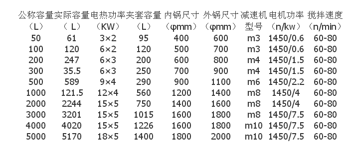 電加熱反應(yīng)釜