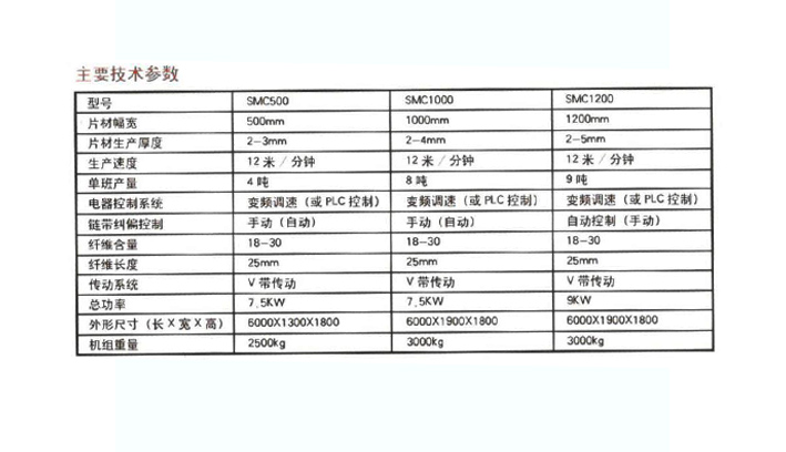 片材機(jī)成型設(shè)備